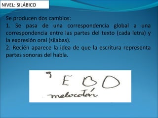 Se producen dos cambios:
1. Se pasa de una correspondencia global a una
correspondencia entre las partes del texto (cada letra) y
la expresión oral (sílabas).
2. Recién aparece la idea de que la escritura representa
partes sonoras del habla.
NIVEL: SILÁBICO
 