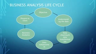 BUSINESS ANALYSIS LIFE CYCLE
Objective
Understandi
ng the data
Data
cleaning &
data
transformat
ion
Business
Analytics
Data
enhanceme
nt
Present to
client
 