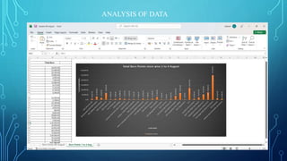 ANALYSIS OF DATA
 