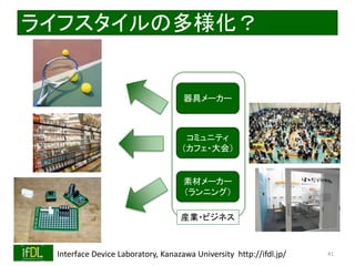 2021/8/21 Interface Device Laboratory, Kanazawa University http://ifdl.jp/
ライフスタイルの多様化？
41
器具メーカー
コミュニティ
（カフェ・大会）
素材メーカー
（ランニング）
産業・ビジネス
 