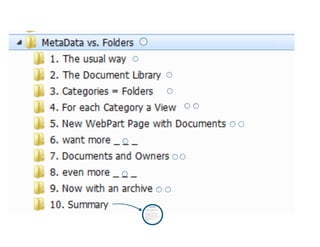 SharePoint Lesson #21: Metadata vs. Folder