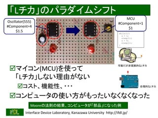 2021/7/28 Interface Device Laboratory, Kanazawa University http://ifdl.jp/
「Lチカ」のパラダイムシフト
MCU
#Component=1
$1
Oscillator(555)
#Component=4
$1.5 while(1){
a = 1;
sleep(1);
a = 0;
sleep(1);
}
可能だが非現実的なLチカ
合理的なLチカ
マイコン(MCU)を使って
「Lチカ」しない理由がない
コスト、機能性、・・・
コンピュータの使い方がもったいなくなくなった
Mooreの法則の結果、コンピュータが「部品」になった例
 