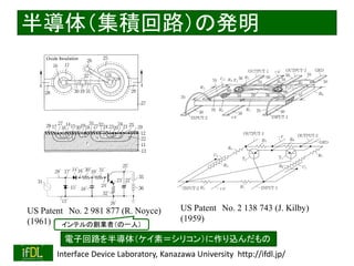 2021/7/28 Interface Device Laboratory, Kanazawa University http://ifdl.jp/
半導体（集積回路）の発明
US Patent No. 2 981 877 (R. Noyce)
(1961)
US Patent No. 2 138 743 (J. Kilby)
(1959)
電子回路を半導体（ケイ素＝シリコン）に作り込んだもの
インテルの創業者（の一人）
 
