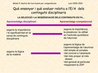 Què ensenyar i què avaluar relatiu a l’E/A  dels continguts disciplinaris Aprenentatge disciplinari Aprenentatge competencial segons la lògica de la matèria  segons la lògica de l’aprenentatge de l’alumnat: del simple al complex del concret a l’abstracte del més proper al més distant del general al particular respectant la ZDP segons la importància i la significativitat en la xarxa de continguts disciplinaris  segons la importància, la presència i la utilitat en l’activitat quotidiana de l’alumnat  LA SELECCIÓ I LA SEQÜENCIACIÓ DELS CONTINGUTS ES FA... Mòdul 4: Gestió del Currículum per competències  curs 2009-2010 