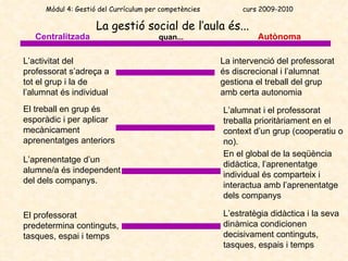 La gestió social de l’aula és... Centralitzada Autònoma L’activitat del professorat s’adreça a tot el grup i la de l’alumnat és individual  La intervenció del professorat és discrecional i l’alumnat gestiona el treball del grup amb certa autonomia  El treball en grup és esporàdic i per aplicar mecànicament aprenentatges anteriors L’alumnat i el professorat treballa prioritàriament en el context d’un grup (cooperatiu o no).  L’aprenentatge d’un alumne/a és independent  del dels companys.  En el global de la seqüència didàctica, l’aprenentatge individual és comparteix i interactua amb l’aprenentatge dels companys El professorat predetermina continguts, tasques, espai i temps  L’estratègia didàctica i la seva dinàmica condicionen decisivament continguts, tasques, espais i temps  quan... Mòdul 4: Gestió del Currículum per competències  curs 2009-2010 