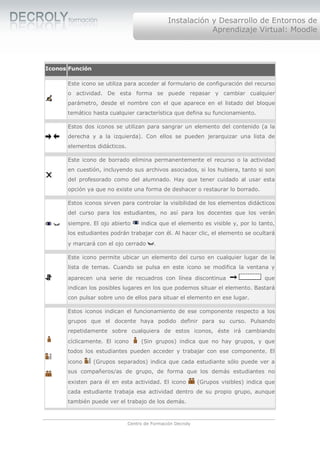 Instalación y Desarrollo de Entornos de
                                                           Aprendizaje Virtual: Moodle




Iconos Función

      Este icono se utiliza para acceder al formulario de configuración del recurso
      o actividad. De esta forma se puede repasar y cambiar cualquier
      parámetro, desde el nombre con el que aparece en el listado del bloque
      temático hasta cualquier característica que defina su funcionamiento.

      Estos dos iconos se utilizan para sangrar un elemento del contenido (a la
      derecha y a la izquierda). Con ellos se pueden jerarquizar una lista de
      elementos didácticos.

      Este icono de borrado elimina permanentemente el recurso o la actividad
      en cuestión, incluyendo sus archivos asociados, si los hubiera, tanto si son
      del profesorado como del alumnado. Hay que tener cuidado al usar esta
      opción ya que no existe una forma de deshacer o restaurar lo borrado.

      Estos iconos sirven para controlar la visibilidad de los elementos didácticos
      del curso para los estudiantes, no así para los docentes que los verán
      siempre. El ojo abierto      indica que el elemento es visible y, por lo tanto,
      los estudiantes podrán trabajar con él. Al hacer clic, el elemento se ocultará
      y marcará con el ojo cerrado       .

      Este icono permite ubicar un elemento del curso en cualquier lugar de la
      lista de temas. Cuando se pulsa en este icono se modifica la ventana y

      aparecen una serie de recuadros con línea discontinua                         que
      indican los posibles lugares en los que podemos situar el elemento. Bastará
      con pulsar sobre uno de ellos para situar el elemento en ese lugar.

      Estos iconos indican el funcionamiento de ese componente respecto a los
      grupos que el docente haya podido definir para su curso. Pulsando
      repetidamente sobre cualquiera de estos iconos, éste irá cambiando
      cíclicamente. El icono       (Sin grupos) indica que no hay grupos, y que
      todos los estudiantes pueden acceder y trabajar con ese componente. El
      icono      (Grupos separados) indica que cada estudiante sólo puede ver a
      sus compañeros/as de grupo, de forma que los demás estudiantes no
      existen para él en esta actividad. El icono           (Grupos visibles) indica que
      cada estudiante trabaja esa actividad dentro de su propio grupo, aunque
      también puede ver el trabajo de los demás.



                              Centro de Formación Decroly
 