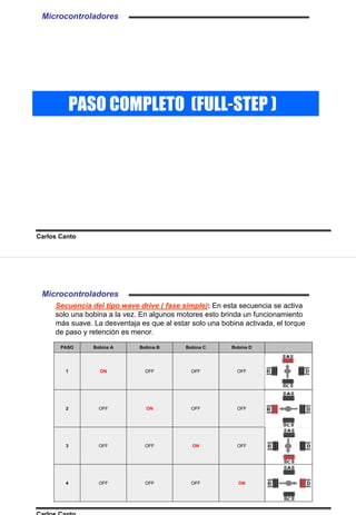 Microcontroladores
Carlos Canto
PASO COMPLETO (FULL--STEP )
Secuencia del tipo wave drive ( fase simple): En esta secuencia se activa
solo una bobina a la vez. En algunos motores esto brinda un funcionamiento
más suave. La desventaja es que al estar solo una bobina activada, el torque
de paso y retención es menor.
ONOFFOFFOFF4
OFFONOFFOFF3
OFFOFFONOFF2
OFFOFFOFFON1
Bobina DBobina CBobina BBobina APASO
Microcontroladores
Carlos Canto
 