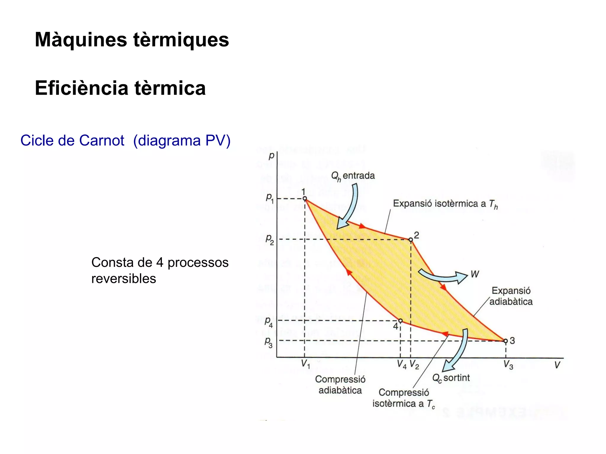 Màquines tèrmiques

 Eficiència tèrmica

Cicle de Carnot (diagrama PV)




         Consta de 4 processos
         reversibles
 