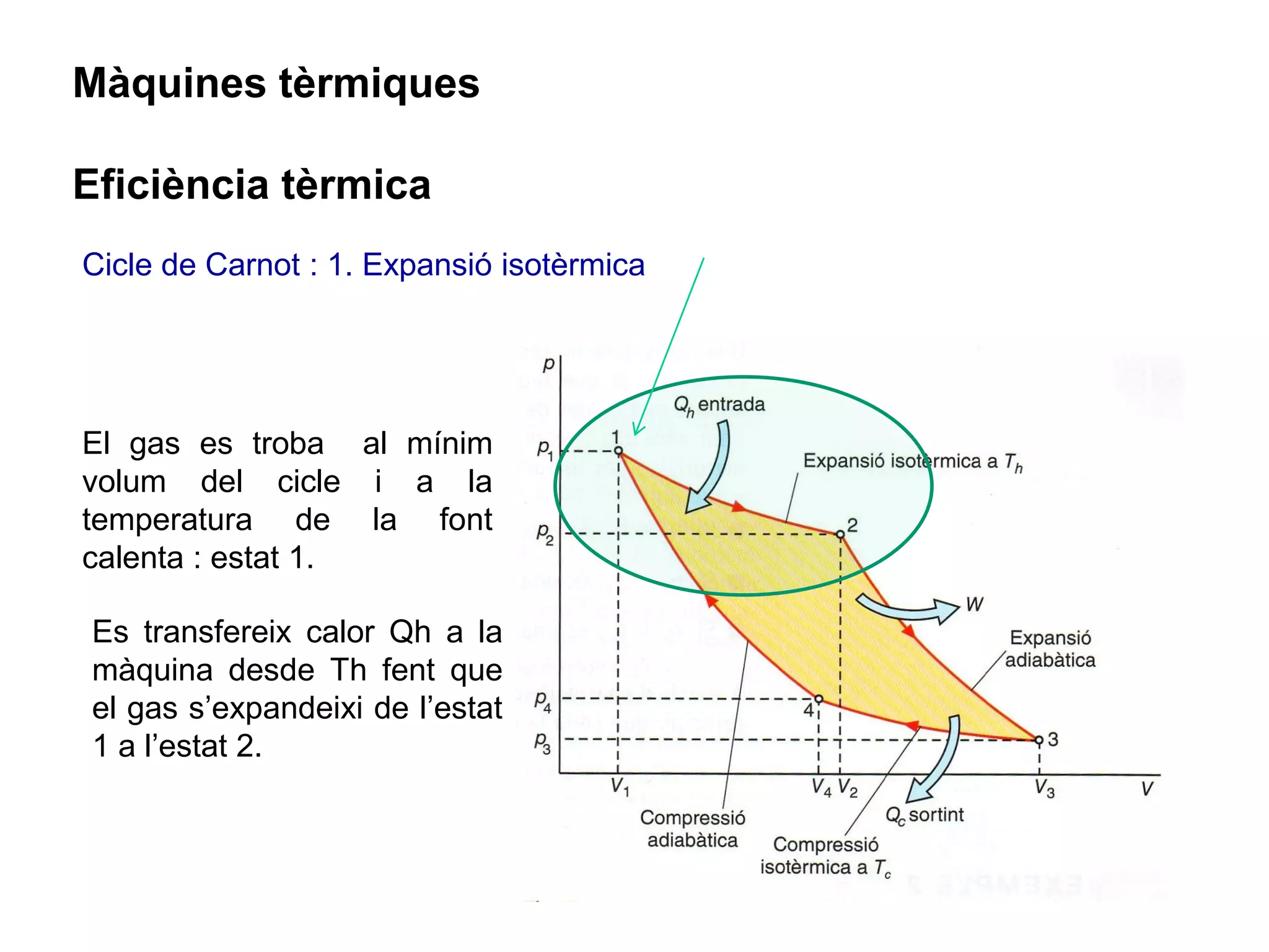 Màquines tèrmiques

Eficiència tèrmica
Cicle de Carnot : 1. Expansió isotèrmica




El gas es troba al mínim
volum del cicle i a la
temperatura de la font
calenta : estat 1.

Es transfereix calor Qh a la
màquina desde Th fent que
el gas s’expandeixi de l’estat
1 a l’estat 2.
 