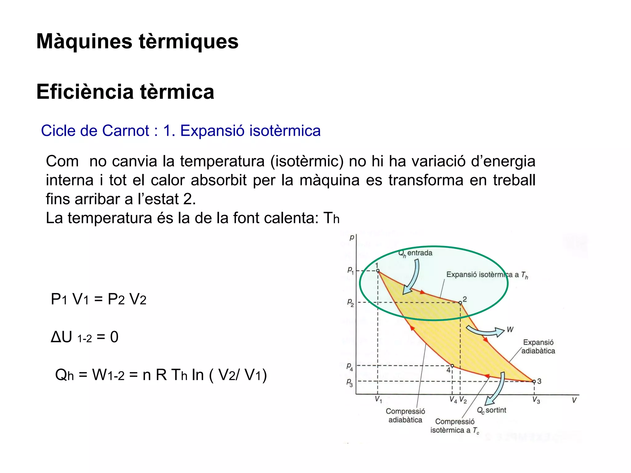 Màquines tèrmiques

Eficiència tèrmica
Cicle de Carnot : 1. Expansió isotèrmica
Com no canvia la temperatura (isotèrmic) no hi ha variació d’energia
interna i tot el calor absorbit per la màquina es transforma en treball
fins arribar a l’estat 2.
La temperatura és la de la font calenta: Th




 P1 V1 = P2 V2

 ΔU 1-2 = 0

  Qh = W1-2 = n R Th ln ( V2/ V1)
 