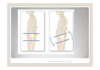 Maria Carmela L. Domocmat, RN, MSN
 