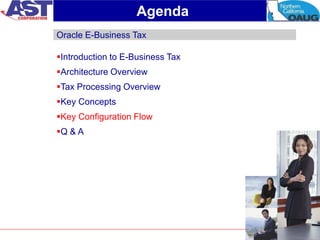 20
Agenda
Introduction to E-Business Tax
Architecture Overview
Tax Processing Overview
Key Concepts
Key Configuration Flow
Q & A
Oracle E-Business Tax
 