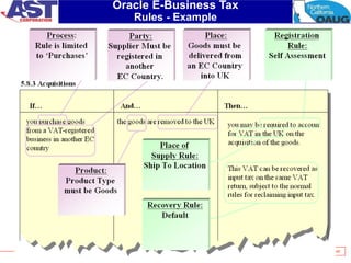 49
Oracle E-Business Tax
Rules - Example
 