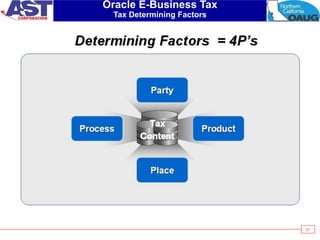 51
Oracle E-Business Tax
Tax Determining Factors
 