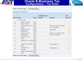 53
Oracle E-Business Tax
Configurations – Tax Rules
 