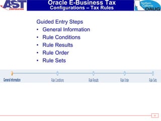 57
Oracle E-Business Tax
Configurations – Tax Rules
Guided Entry Steps
• General Information
• Rule Conditions
• Rule Results
• Rule Order
• Rule Sets
 