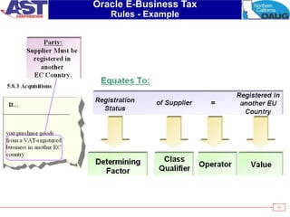 73
Oracle E-Business Tax
Rules - Example
 