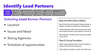 Selecting Lead Bonner Partners
• Location


• Issues and Need


• Strong Agencies


• Schedule of opportunities
Identify Lead Partners
Assess
 

Accomplishment
s

and Partnerships
Manag
e

and Suppor
t

Students
Match and
 

Prepar
e

Students
Write or Updat
e

Position & Project
 

Descriptions
Visit and
 

Orient
 

Partners
Identif
y

Lead
 

Partners
 
