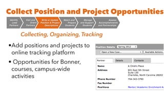 •Add positions and projects to
online tracking platform


• Opportunities for Bonner,
courses, campus-wide
activities
Collecting, Organizing, Tracking
Collect Position and Project Opportunities
Assess
 

Accomplishment
s

and Partnerships
Manag
e

and Suppor
t

Students
Match and
 

Prepar
e

Students
Write or Updat
e

Position & Project
 

Descriptions
Visit and
 

Orient
 

Partners
Identif
y

Lead
 

Partners
 