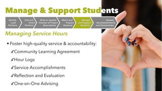 Managing Service Hours
• Foster high-quality service & accountability:


✓Community Learning Agreement


✓Hour Logs


✓Service Accomplishments


✓Re
fl
ection and Evaluation


✓One-on-One Advising
Manage & Support Students
Assess
 

Accomplishment
s

and Partnerships
Manag
e

and Suppor
t

Students
Match and
 

Prepar
e

Students
Write or Updat
e

Position & Project
 

Descriptions
Visit and
 

Orient
 

Partners
Identif
y

Lead
 

Partners
 