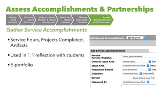 Assess Accomplishments & Partnerships
Gather Service Accomplishments
•Service hours, Projects Completed,
Artifacts


•Used in 1:1 re
fl
ection with students


•E-portfolio
Assess
 

Accomplishment
s

and Partnerships
Manag
e

and Suppor
t

Students
Match and
 

Prepar
e

Students
Write or Updat
e

Position & Project
 

Descriptions
Visit and
 

Orient
 

Partners
Identif
y

Lead
 

Partners
 