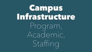 Campus
Infrastructure


Program,


Academic,


Staf
fi
ng
 