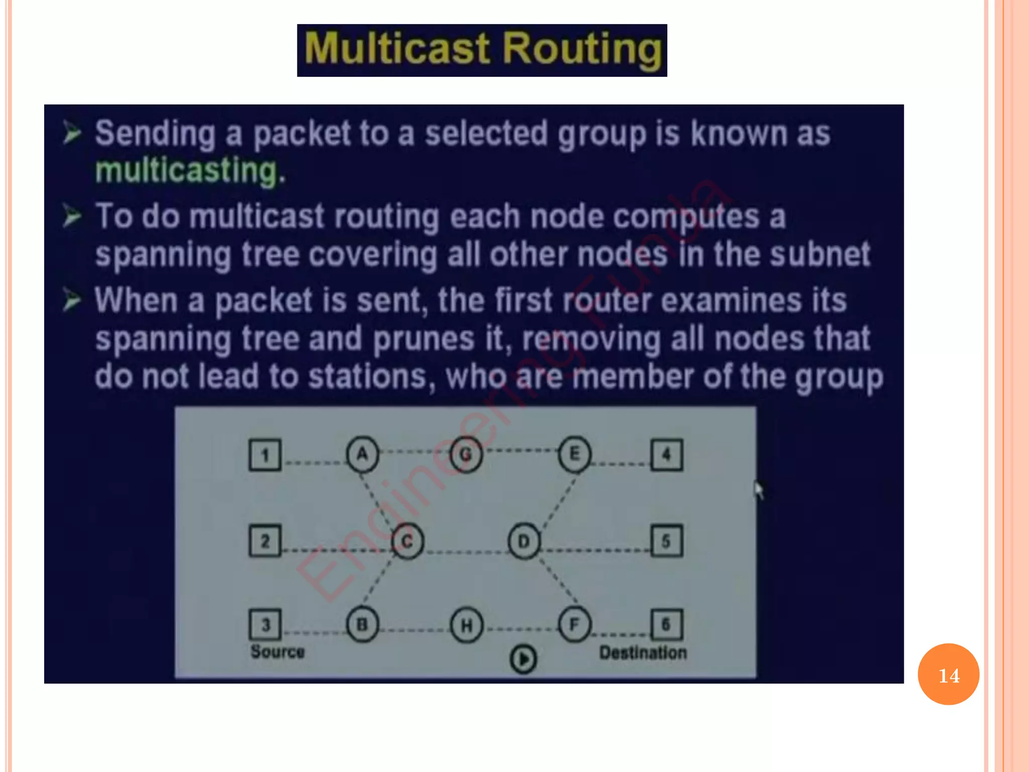 14
E
n
g
i
n
e
e
r
i
n
g
F
u
n
d
a
 