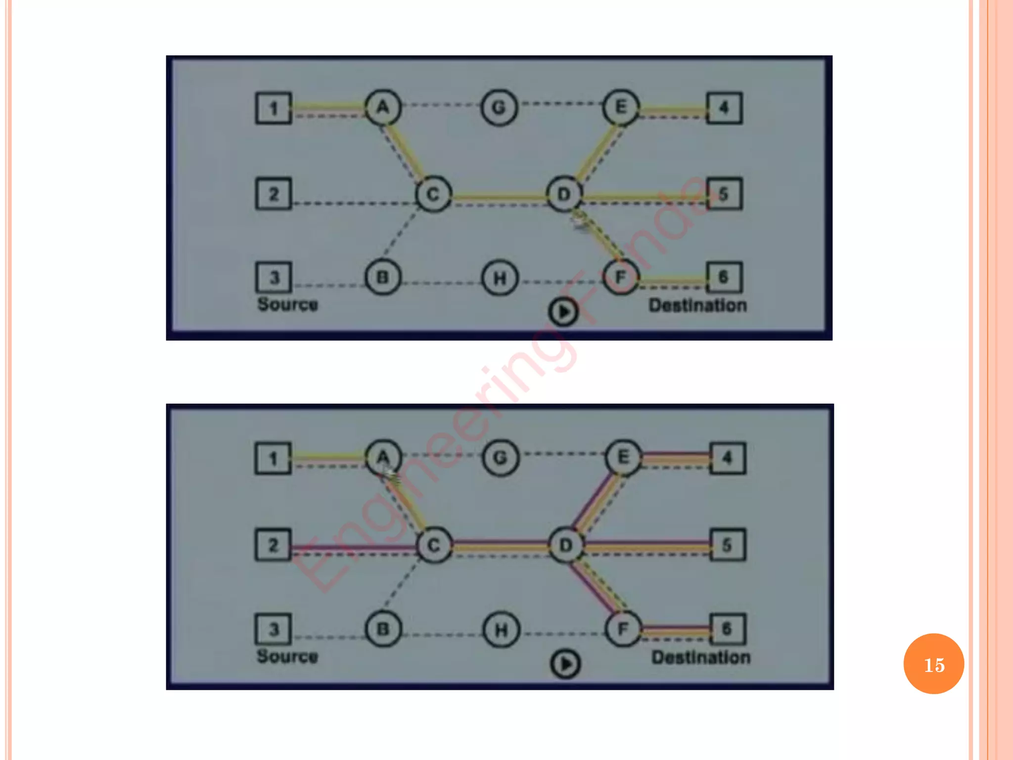 15
E
n
g
i
n
e
e
r
i
n
g
F
u
n
d
a
 