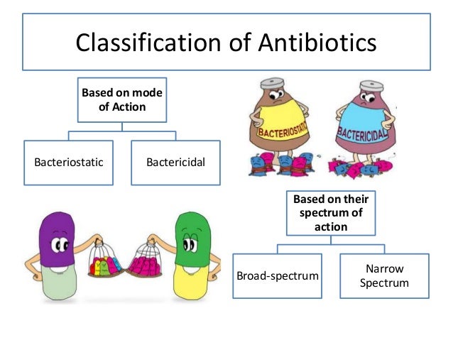 Beta Lactam Antibiotics 5 638 Jpg 638 479 Antibiotics Nursing Pharmacology Antibiotic