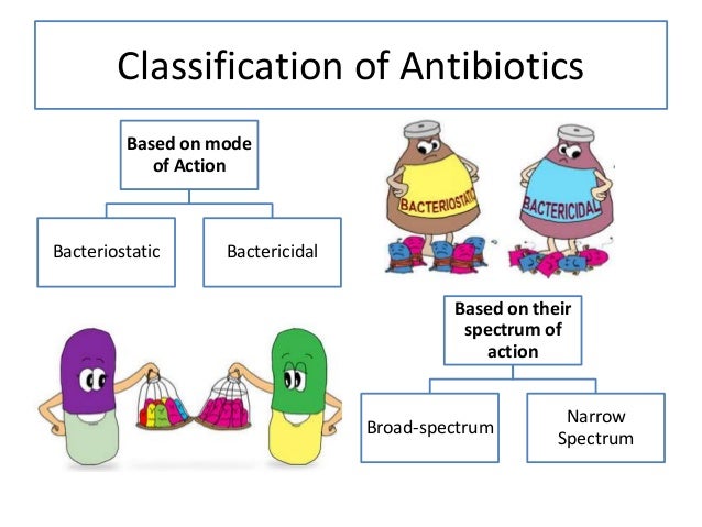What are some types of antibiotics?