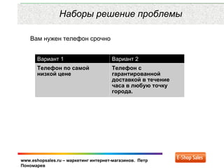 www.eshopsales.ru – маркетинг интернет-магазинов. Петр
Пономарев
Наборы решение проблемы
Вариант 1 Вариант 2
Телефон по самой
низкой цене
Телефон с
гарантированной
доставкой в течение
часа в любую точку
города.
Вам нужен телефон срочно
 