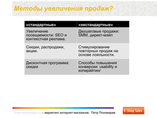 www.eshopsales.ru – маркетинг интернет-магазинов. Петр Пономаревwww.eshopsales.ru – маркетинг интернет-магазинов. Петр Пономарев
Методы увеличения продаж?
«стандартные» «нестандартные»
Увеличение
посещаемости: SEO и
контекстная реклама.
Двушаговые продажи:
SMM, директ-мэйл
Скидки, распродажи,
акции.
Стимулирование
повторных продаж на
основе лояльности.
Дисконтная программа:
скидки
Способы повышения
конверсии: usability и
копирайтинг
 