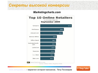 www.eshopsales.ru – маркетинг интернет-магазинов. Петр Пономаревwww.eshopsales.ru – маркетинг интернет-магазинов. Петр Пономарев
Секреты высокой конверсии
Marketingcharts.com
 