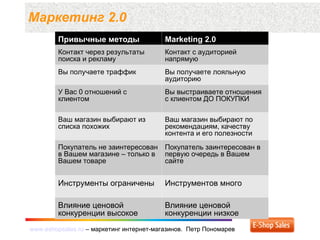 www.eshopsales.ru – маркетинг интернет-магазинов. Петр Пономаревwww.eshopsales.ru – маркетинг интернет-магазинов. Петр Пономарев
Маркетинг 2.0
Привычные методы Marketing 2.0
Контакт через результаты
поиска и рекламу
Контакт с аудиторией
напрямую
Вы получаете траффик Вы получаете лояльную
аудиторию
У Вас 0 отношений с
клиентом
Вы выстраиваете отношения
с клиентом ДО ПОКУПКИ
Ваш магазин выбирают из
списка похожих
Ваш магазин выбирают по
рекомендациям, качеству
контента и его полезности
Покупатель не заинтересован
в Вашем магазине – только в
Вашем товаре
Покупатель заинтересован в
первую очередь в Вашем
сайте
Инструменты ограничены Инструментов много
Влияние ценовой
конкуренции высокое
Влияние ценовой
конкуренции низкое
 