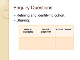 Enquiry Questions
Refining and identifying cohort.
 Sharing.


GROUP
MEMBERS

ENQUIRY
QUESTION

FOCUS COHORT

 