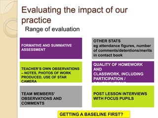 Evaluating the impact of our
practice
Range of evaluation
FORMATIVE AND SUMMATIVE
ASSESSMENT

OTHER STATS
eg attendance figures, number
of comments/detentions/merits
in contact book

TEACHER’S OWN OBSERVATIONS
– NOTES, PHOTOS OF WORK
PRODUCED, USE OF STAR
CAMERA

QUALITY OF HOMEWORK
AND
CLASSWORK, INCLUDING
PARTICIPATION /
CONTRIBUTIONS

TEAM MEMBERS’
OBSERVATIONS AND
COMMENTS

POST LESSON INTERVIEWS
WITH FOCUS PUPILS

GETTING A BASELINE FIRST?

 