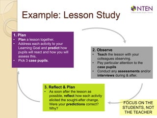 Example: Lesson Study
1. Plan
•
•

•

Plan a lesson together.
Address each activity to your
Learning Goal and predict how
pupils will react and how you will
assess this.
Pick 3 case pupils.

2. Observe
•
•
•

Teach the lesson with your
colleagues observing.
Pay particular attention to the
case pupils
Conduct any assessments and/or
interviews during & after.

3. Reflect & Plan
•

As soon after the lesson as
possible, reflect how each activity
elicited the sought-after change.
Were your predictions correct?
Why?

FOCUS ON THE
STUDENTS, NOT
THE TEACHER

 