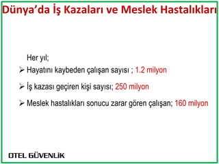 Dünya’da İş Kazaları ve Meslek Hastalıkları


     Her yıl;
    Hayatını kaybeden çalışan sayısı ; 1.2 milyon
    İş kazası geçiren kişi sayısı; 250 milyon
    Meslek hastalıkları sonucu zarar gören çalışan; 160 milyon
 