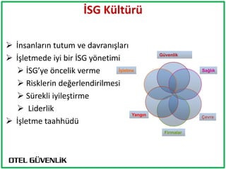 İSG Kültürü

 İnsanların tutum ve davranışları
                                              Güvenlik
 İşletmede iyi bir İSG yönetimi
   İSG’ye öncelik verme       ĠĢletme                     Sağlık


   Risklerin değerlendirilmesi
   Sürekli iyileştirme
   Liderlik
                                     Yangın
                                                           Çevre
 İşletme taahhüdü
                                                Firmalar
 