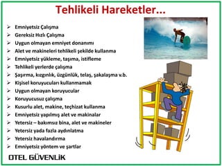 Tehlikeli Hareketler...
   Emniyetsiz Çalışma
   Gereksiz Hızlı Çalışma
   Uygun olmayan emniyet donanımı
   Alet ve makineleri tehlikeli şekilde kullanma
   Emniyetsiz yükleme, taşıma, istifleme
   Tehlikeli yerlerde çalışma
   Şaşırma, kızgınlık, üzgünlük, telaş, şakalaşma v.b.
   Kişisel koruyucuları kullanmamak
   Uygun olmayan koruyucular
   Koruyucusuz çalışma
   Kusurlu alet, makine, teçhizat kullanma
   Emniyetsiz yapılmış alet ve makinalar
   Yetersiz – bakımsız bina, alet ve makineler
   Yetersiz yada fazla aydınlatma
   Yetersiz havalandırma
   Emniyetsiz yöntem ve şartlar
 