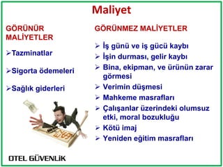 Maliyet
GÖRÜNÜR              GÖRÜNMEZ MALĠYETLER
MALĠYETLER
                      ĠĢ günü ve iĢ gücü kaybı
Tazminatlar          ĠĢin durması, gelir kaybı
Sigorta ödemeleri    Bina, ekipman, ve ürünün zarar
                       görmesi
Sağlık giderleri     Verimin düĢmesi
                      Mahkeme masrafları
                      ÇalıĢanlar üzerindeki olumsuz
                       etki, moral bozukluğu
                      Kötü imaj
                      Yeniden eğitim masrafları
 