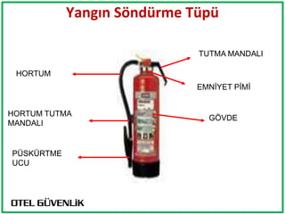 Yangın Söndürme Tüpü

                             TUTMA MANDALI

 HORTUM
                             EMNİYET PİMİ


HORTUM TUTMA
                               GÖVDE
MANDALI


PÜSKÜRTME
UCU
 