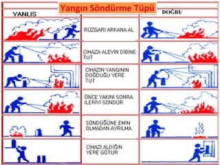 Yangın Söndürme Tüpü   DOĞRU
 