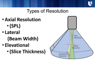 Types of Resolution
•Axial Resolution
•(SPL)
•Lateral
(Beam Width)
•Elevational
•(Slice Thickness)
 