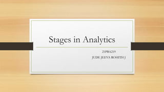 Stages in Analytics
21PBA219
JUDE JEEVA ROHITH J
 