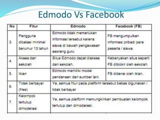 21 pengenalan edmodo | PPTX