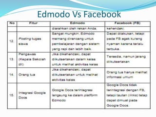 21 pengenalan edmodo | PPTX