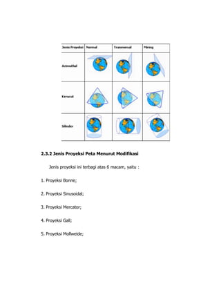 Proyeksi Normal 21 peta | PDF
