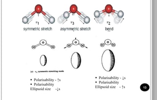 13
 Polarisability - ↑s
 Polarisability
Ellipsoid size -↓s
 Polarisability - ↓s
 Polarisability
Ellipsoid size - ↑s
 