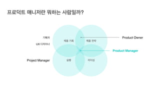 제품 기획
실행
제품 전략
리더십
프로덕트 매니저란 뭐하는 사람일까?
Project Manager
기획자
UX 디자이너
Product Manager
Product Owner
 